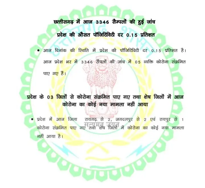 Chhattisgarh Corona Bulletin: 6 जिलों में 19 संक्रमित मरीज