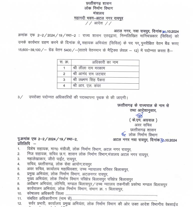 दीपावली की खुशियां हुई दुगुनी, मिली पदोन्नति, विभाग ने की आदेश जारी