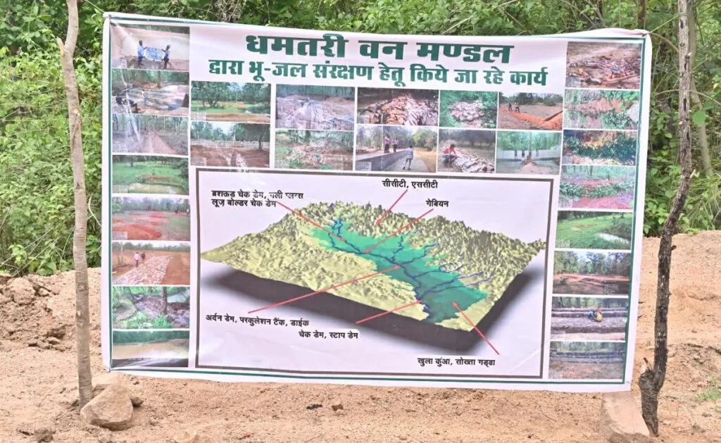 Bhu Jal Sarnkshan