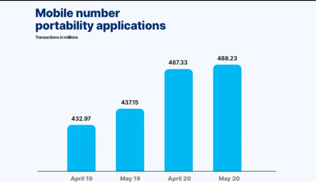 Mobile Number Portable
