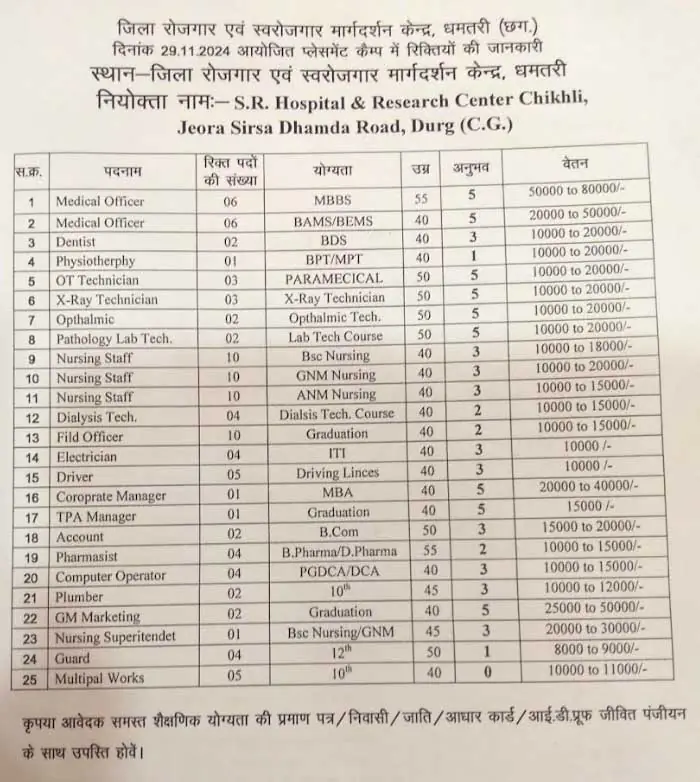 Placement Camp Dhamtari