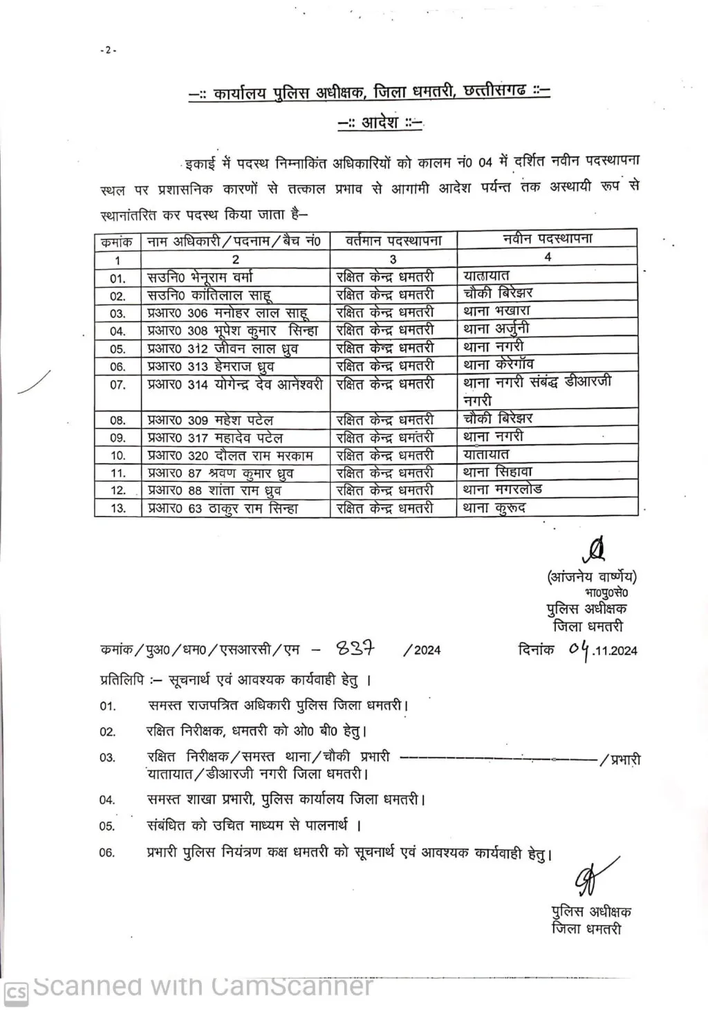 रक्षित केंद्र के 13 पुलिसकर्मियों का एसपी ने किया ट्रांसफर