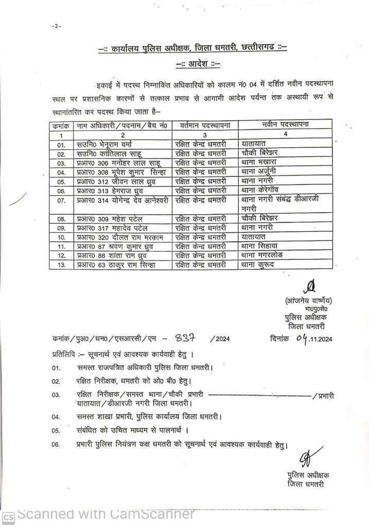 रक्षित केंद्र के 13 पुलिसकर्मियों का एसपी ने किया ट्रांसफर