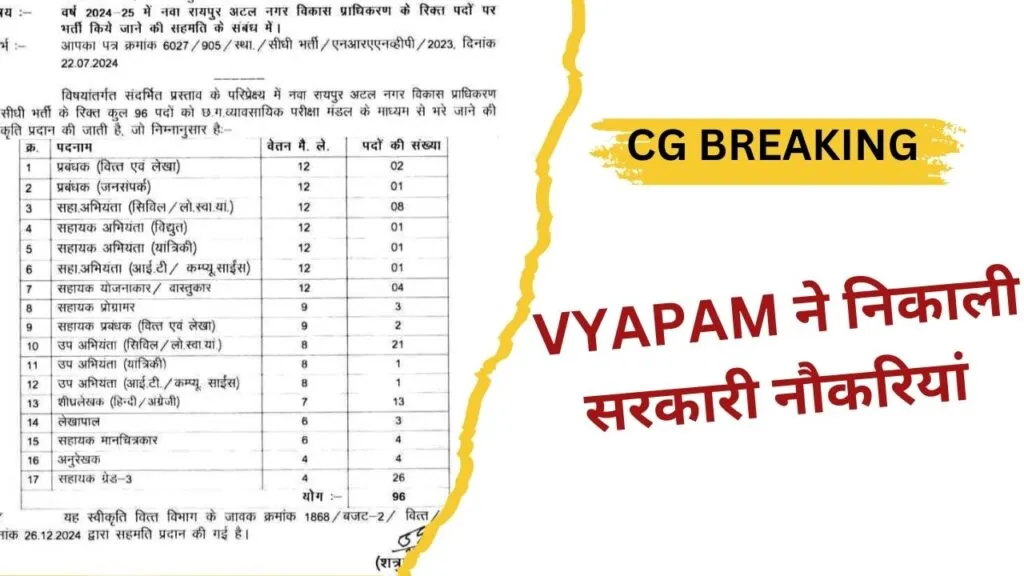 व्यापम को मिली अनुमति, 96 पदों पर होगी भर्ती